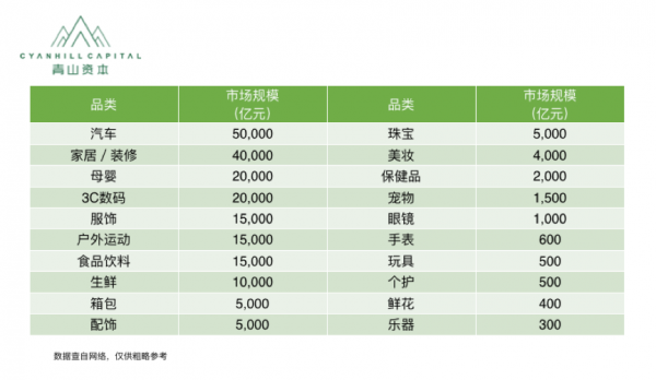 关于新零售创业，这里有一份“4字秘诀”
