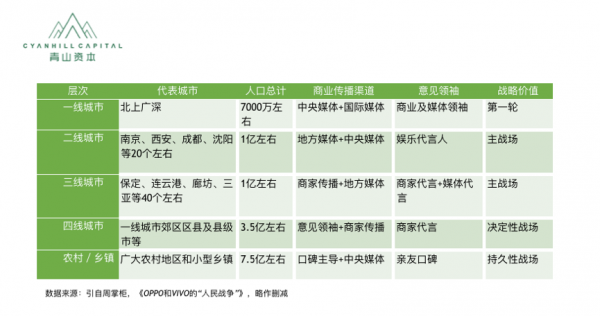 关于新零售创业，这里有一份“4字秘诀”
