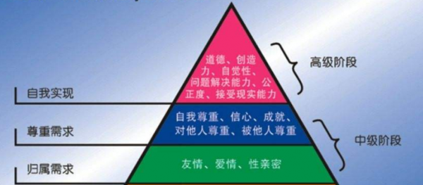 社群运营五步法：愿景、门槛、规则、活动、福利