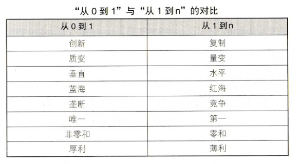 产品和运营的持续创新,是互联网企业的生命线