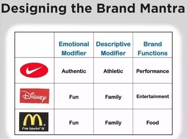设计基础：建立可信赖的品牌形象