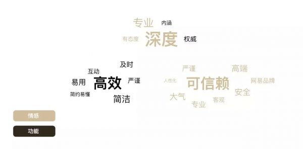 设计基础：建立可信赖的品牌形象