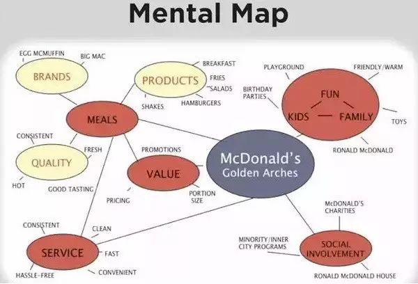 设计基础：建立可信赖的品牌形象