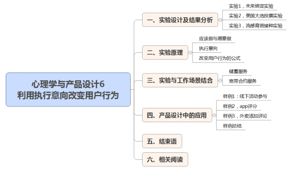 互联网产品设计背后的心理学06:利用“执行意向”影响自由意志
