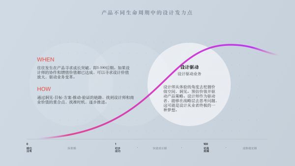 创业公司中,设计师如何提高自己的设计能力?