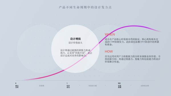 创业公司中,设计师如何提高自己的设计能力?