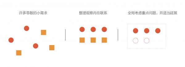创业公司中,设计师如何提高自己的设计能力?