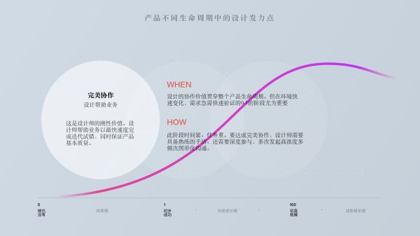 创业公司中,设计师如何提高自己的设计能力?