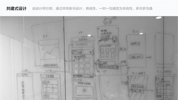 创业公司中,设计师如何提高自己的设计能力?