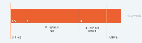 创业公司中,设计师如何提高自己的设计能力?