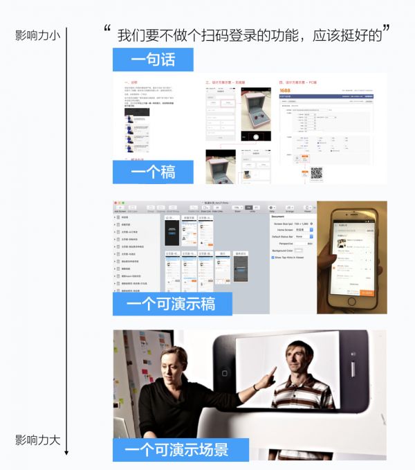 创业公司中，设计师如何提高自己的设计能力？