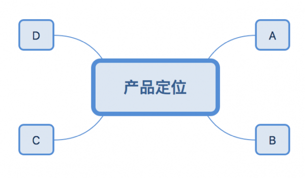 产品设计两大问题：初期用户看不懂产品？后期控制不住功能？