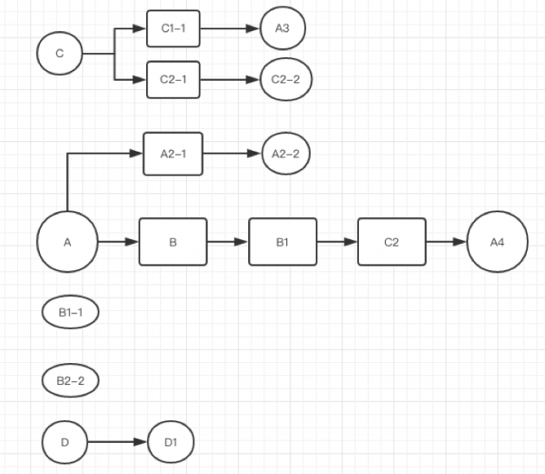 产品设计两大问题：初期用户看不懂产品？后期控制不住功能？