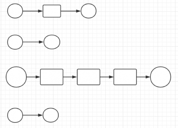 产品设计两大问题：初期用户看不懂产品？后期控制不住功能？