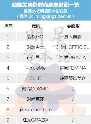 鹿晗关晓彤恋爱 小黄车、佳洁士高兴个什么劲啊？