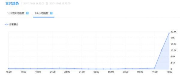 鹿晗关晓彤恋爱 小黄车、佳洁士高兴个什么劲啊？