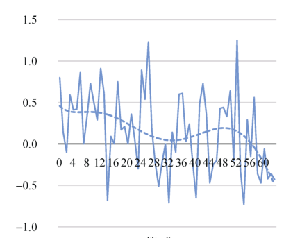 浅谈人工智能产品设计:情感分析