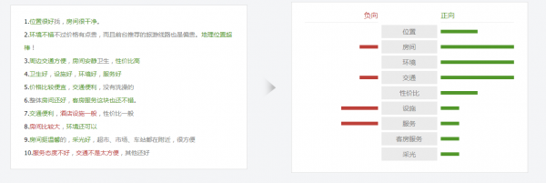 浅谈人工智能产品设计:情感分析