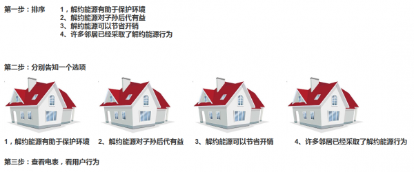 心理学与产品设计02：你就是会被周围的人影响
