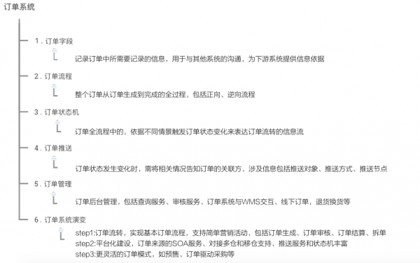 电商产品设计：后台系统小结（上）