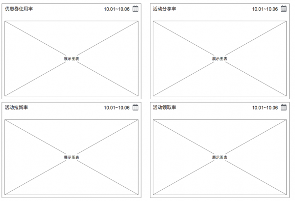 优惠券的设计指南（五）：数据系统篇