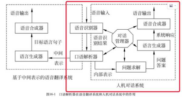 关于语音交互，你不得不知的技术知识