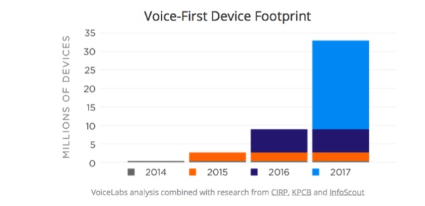 为什么说语音交互是未来的主流交互方式之一？