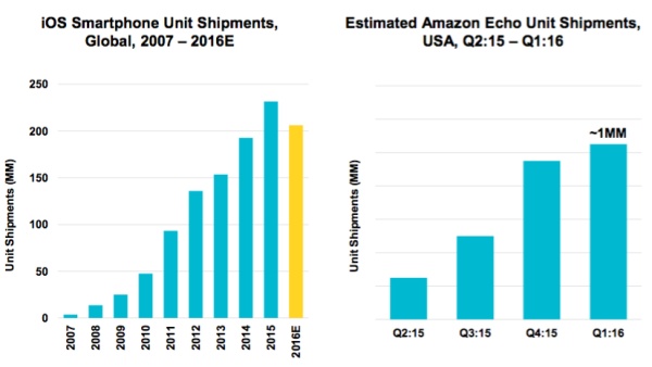 为什么说语音交互是未来的主流交互方式之一？