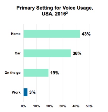 为什么说语音交互是未来的主流交互方式之一？