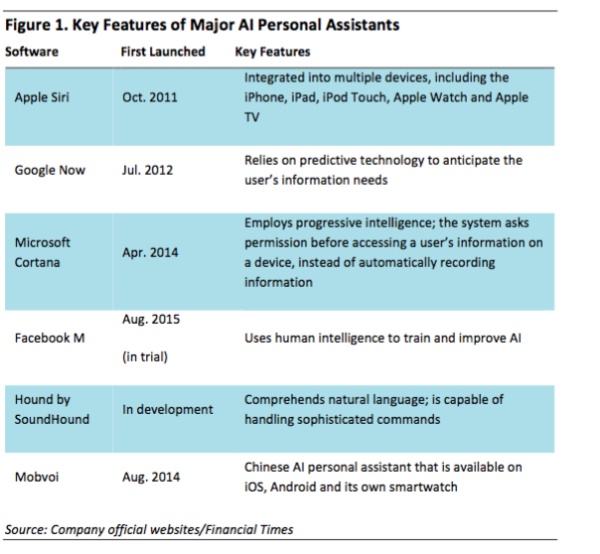 为什么说语音交互是未来的主流交互方式之一？