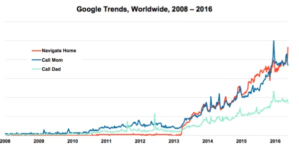为什么说语音交互是未来的主流交互方式之一？