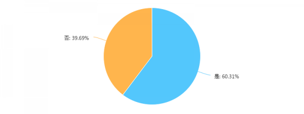 移动端的返回顶部悬浮按钮还需要存在吗？