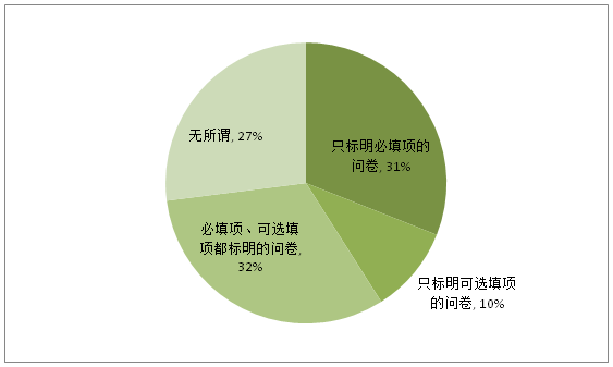 交互设计:谈谈那些极具争议的设计方法