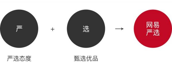 设计实战：网易严选APP品牌设计