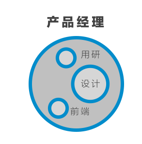 一位设计师成长的核心脉络:为不确定性设计