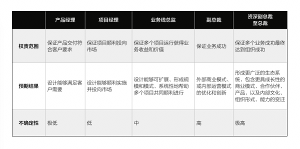 一位设计师成长的核心脉络:为不确定性设计
