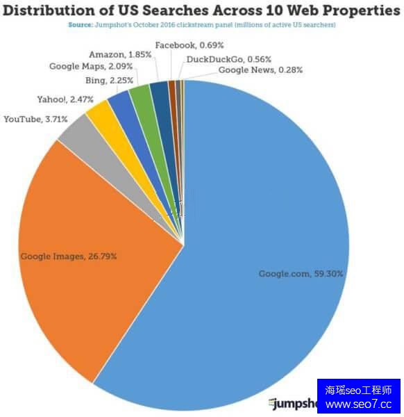 深圳seo培训:图片搜索排名优化的 10 个小建议（一）