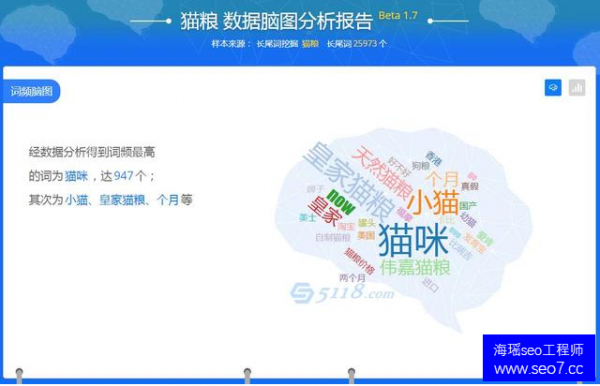 关键词分析是否到位 直接影响网站seo排名优化效果