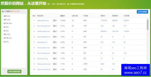 关键词分析是否到位 直接影响网站seo排名优化效果