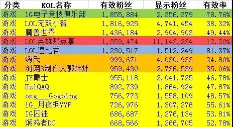 【揭秘】薛之谦、林心如这样的大V有多少僵尸粉？