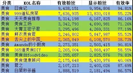 【揭秘】薛之谦、林心如这样的大V有多少僵尸粉？