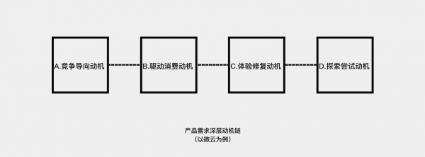为什么依照需求输出，结果却不尽人意