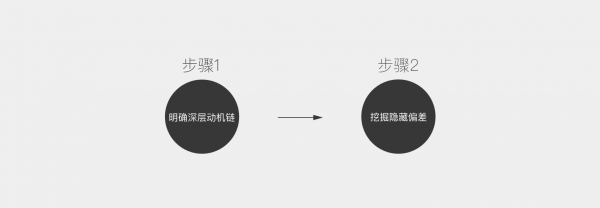 为什么依照需求输出，结果却不尽人意