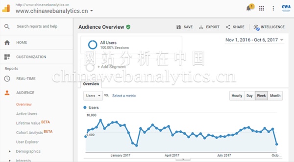 2017，这四种方法帮你获知陌生网站的流量（上）