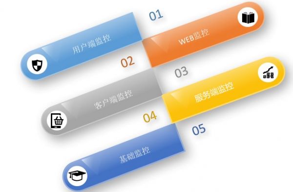 监控告警产品专题（1）：企业级监控产品设计基础