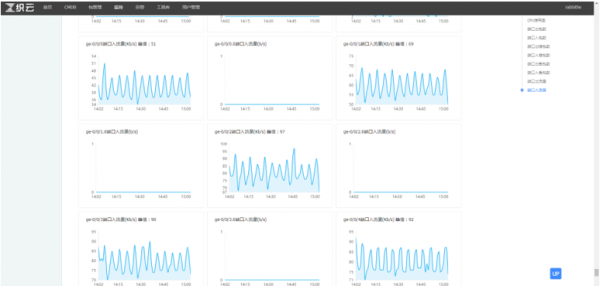 企业级监控告警产品专题（2）：IaaS层监控设计概述