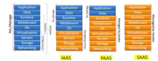 企业级监控告警产品专题（2）：IaaS层监控设计概述