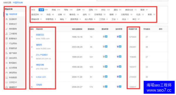 西安seo培训:关键词排名从无到有,seoer该怎么优化？