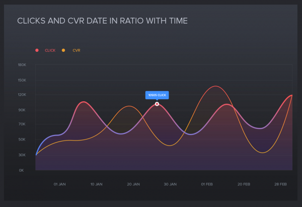 设计总结：图表设计二三事