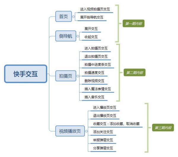 快手APP 拍摄页交互设计说明